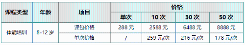 【正保體育】青少年體能培訓課正式開班啦！