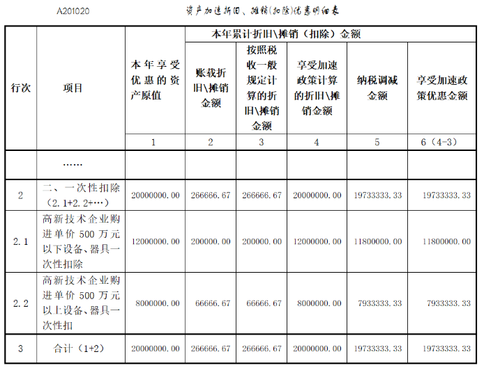 資產加速折舊明細表