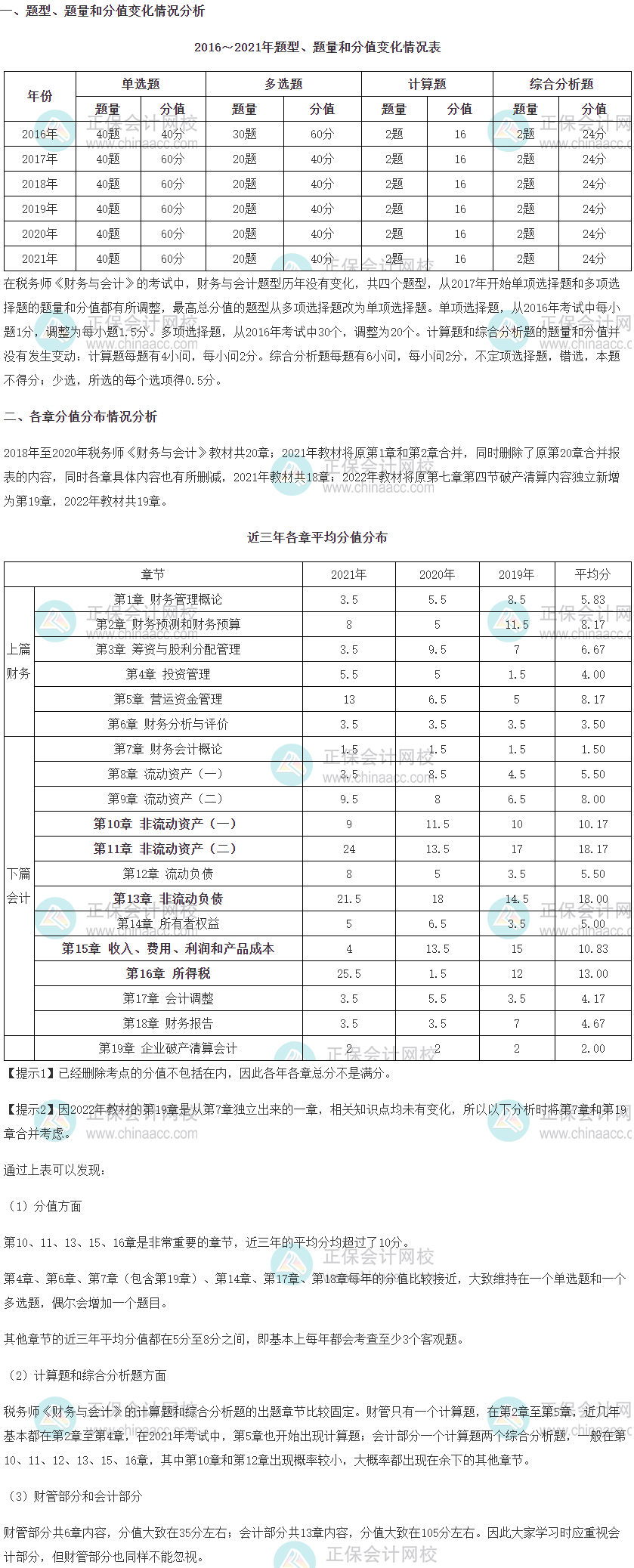 稅務師《財務與會計》科目各章分值占比分析