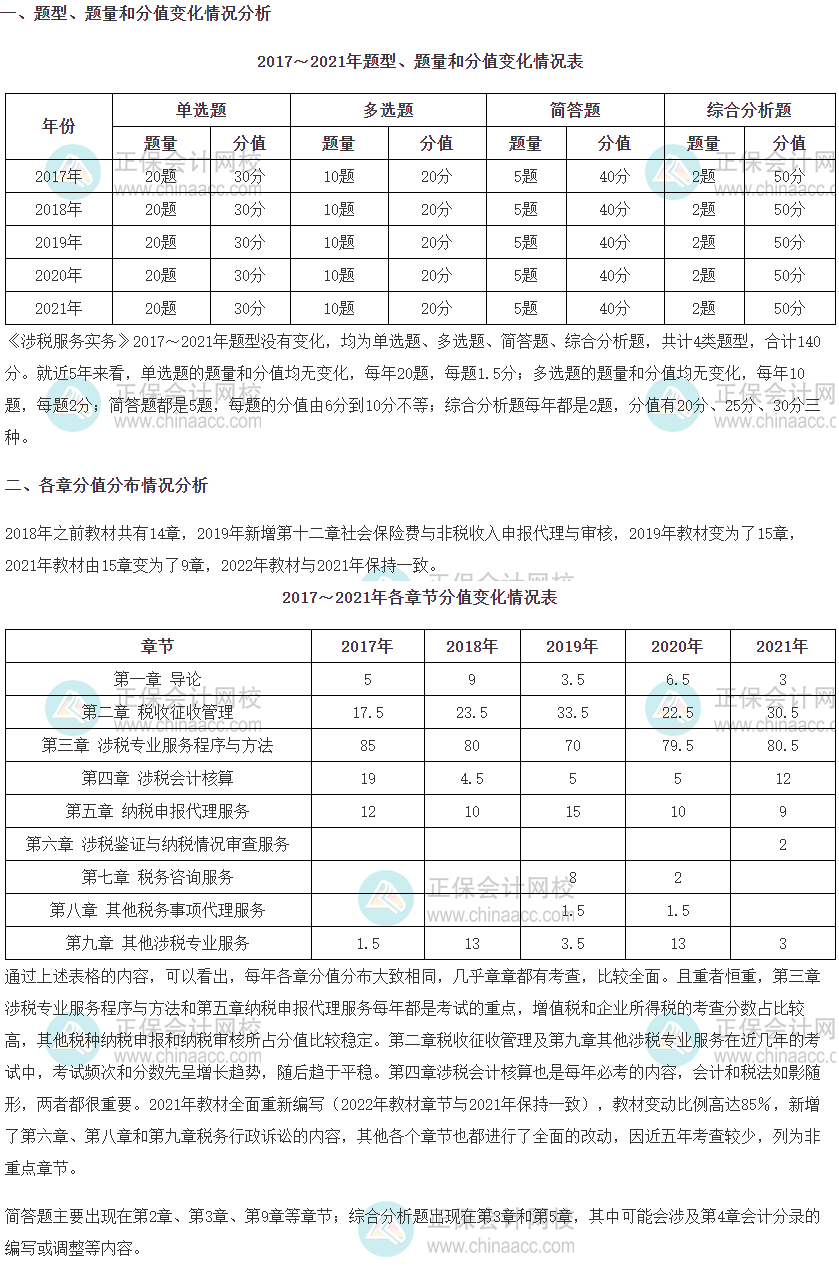 稅務(wù)師《涉稅服務(wù)實(shí)務(wù)》科目各章分值占比分析