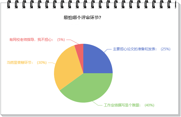 驚！他們竟然認為這個才是高會評審中最大的難題！