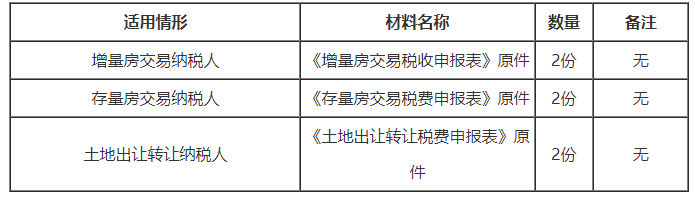 房地產(chǎn)交易稅費(fèi)申報辦理材料