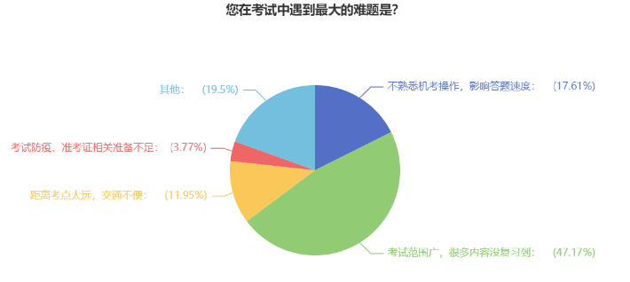 2023中級(jí)會(huì)計(jì)職稱何時(shí)開始備考？74%的考生這樣說！