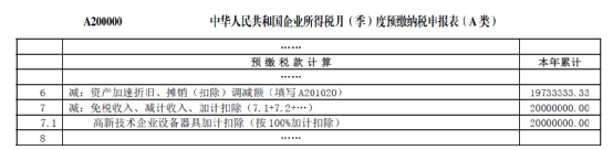 高新技術(shù)企業(yè)購置設(shè)備、器具企業(yè)所得稅稅前一次性扣除和100%加計扣除政策操作指南1