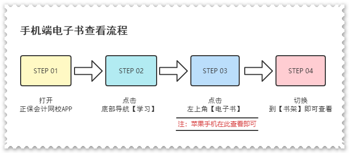 限時享！購初級課程全額返、暢學(xué)旗艦班免費學(xué)、電子書+白皮書免費領(lǐng)