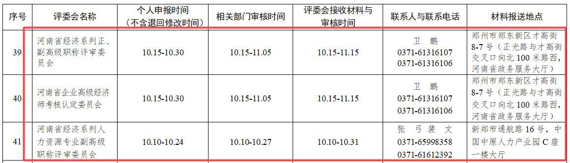 河南2022年高級經濟師評審