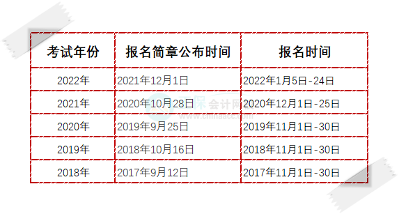 2023初級會計幾月份報名可能性較大？