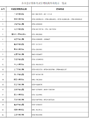 2022年廣東高級(jí)會(huì)計(jì)師考試成績復(fù)核通知