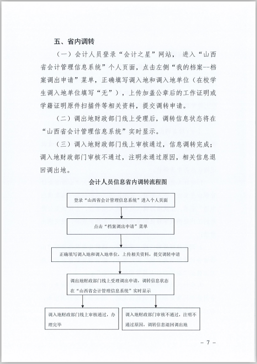 山西省財政廳關(guān)于印發(fā)《山西省會計人員信息采集、變更、調(diào)轉(zhuǎn)操作規(guī)程》的通知