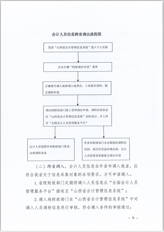 山西省財政廳關(guān)于印發(fā)《山西省會計人員信息采集、變更、調(diào)轉(zhuǎn)操作規(guī)程》的通知