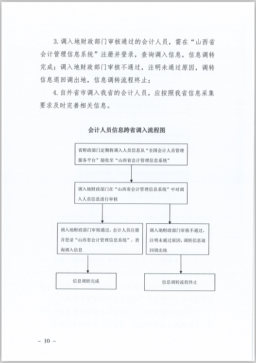 山西省財政廳關(guān)于印發(fā)《山西省會計人員信息采集、變更、調(diào)轉(zhuǎn)操作規(guī)程》的通知