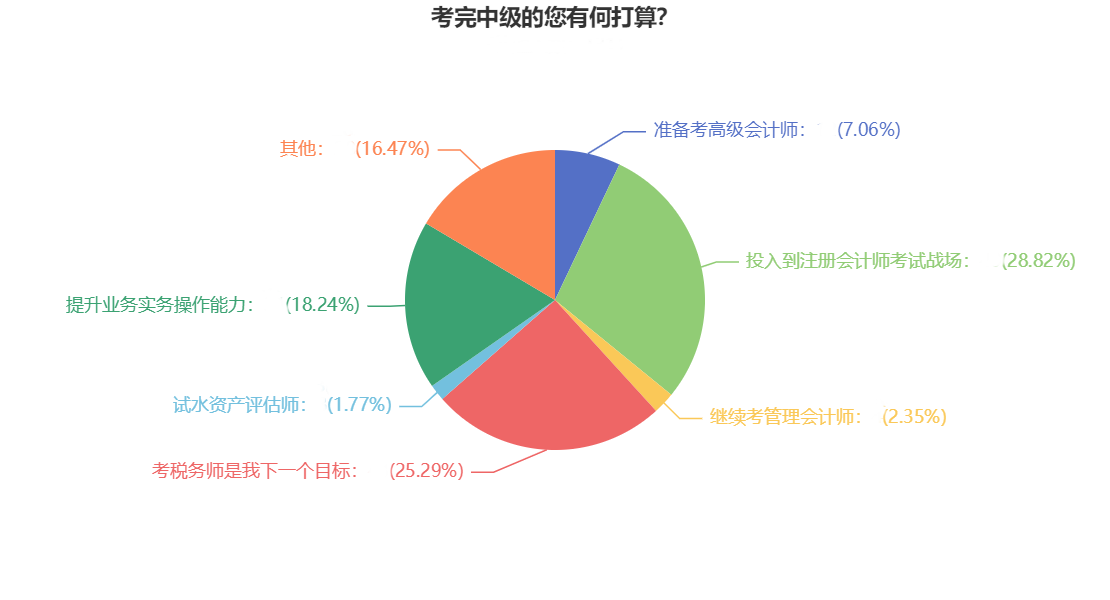 2023年中級會計職稱新考季 你會選擇一備兩考嗎？