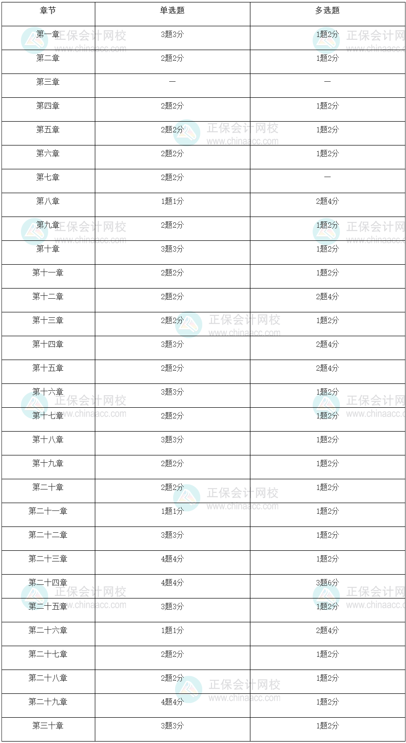 2022年初級經(jīng)濟師經(jīng)濟基礎(chǔ)考試重點是什么！