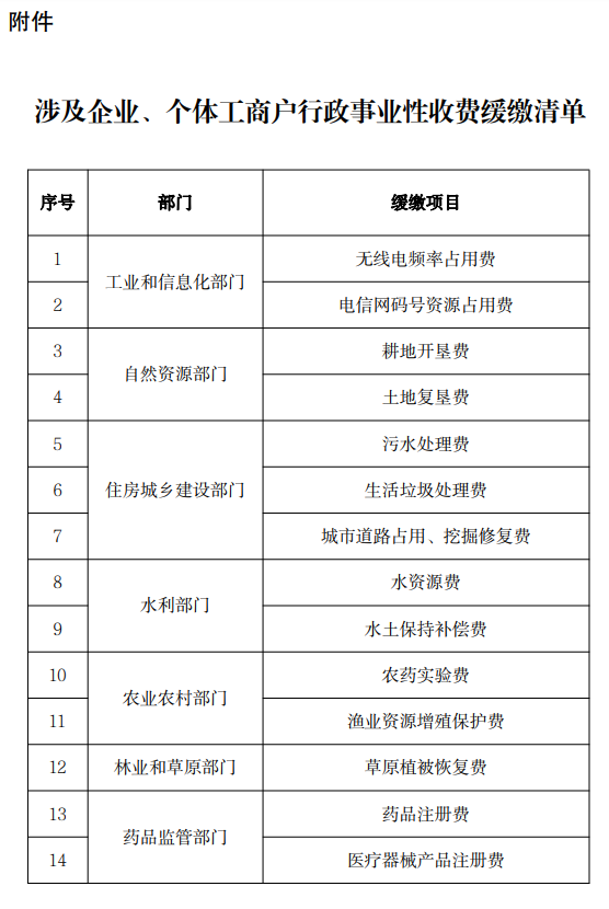 涉及企業(yè)、個體工商戶行政事業(yè)性收費緩繳清單