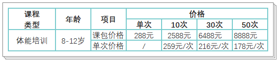 【正保體育】青少年體能&中考體育 開班啦！