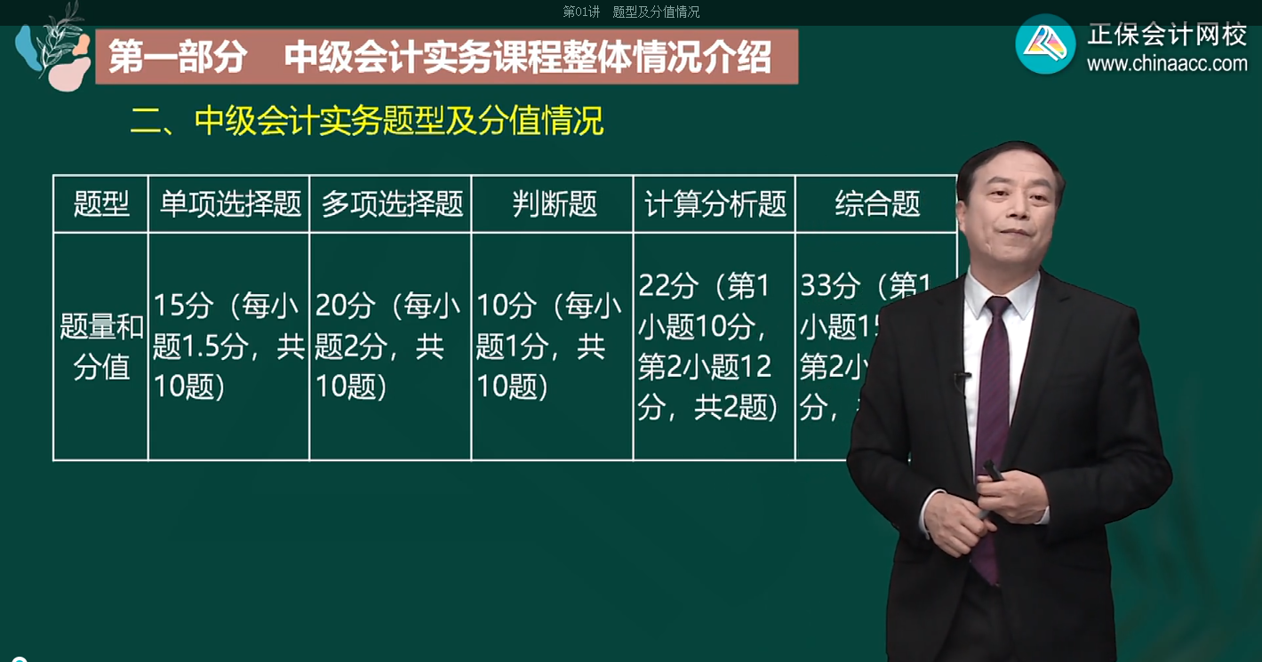 郭建華：2022中級會計實(shí)務(wù)題型及分值情況分析 新考期考生必看