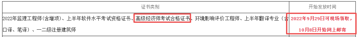 綿陽高級經(jīng)濟(jì)師合格證明發(fā)放