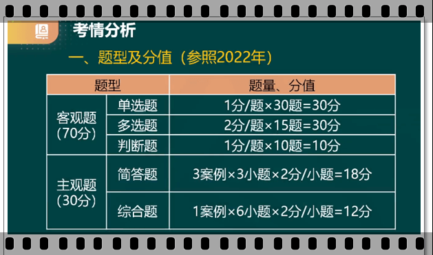 經濟法題型及分值