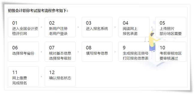 初級(jí)會(huì)計(jì)報(bào)考流程