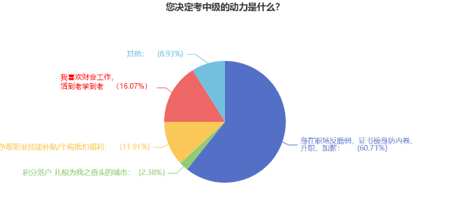 速看！拿下中級(jí)會(huì)計(jì)職稱后薪資居然這么多！