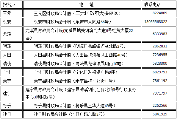 福建三明2022年高級會計師考后審核通知