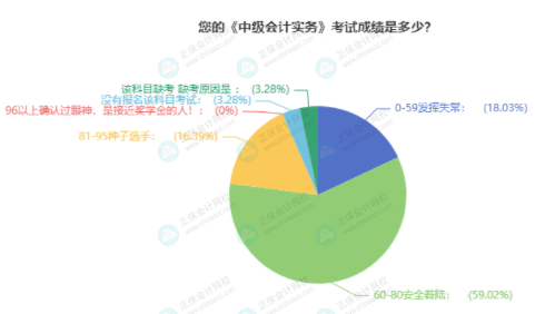 中級(jí)會(huì)計(jì)實(shí)務(wù)