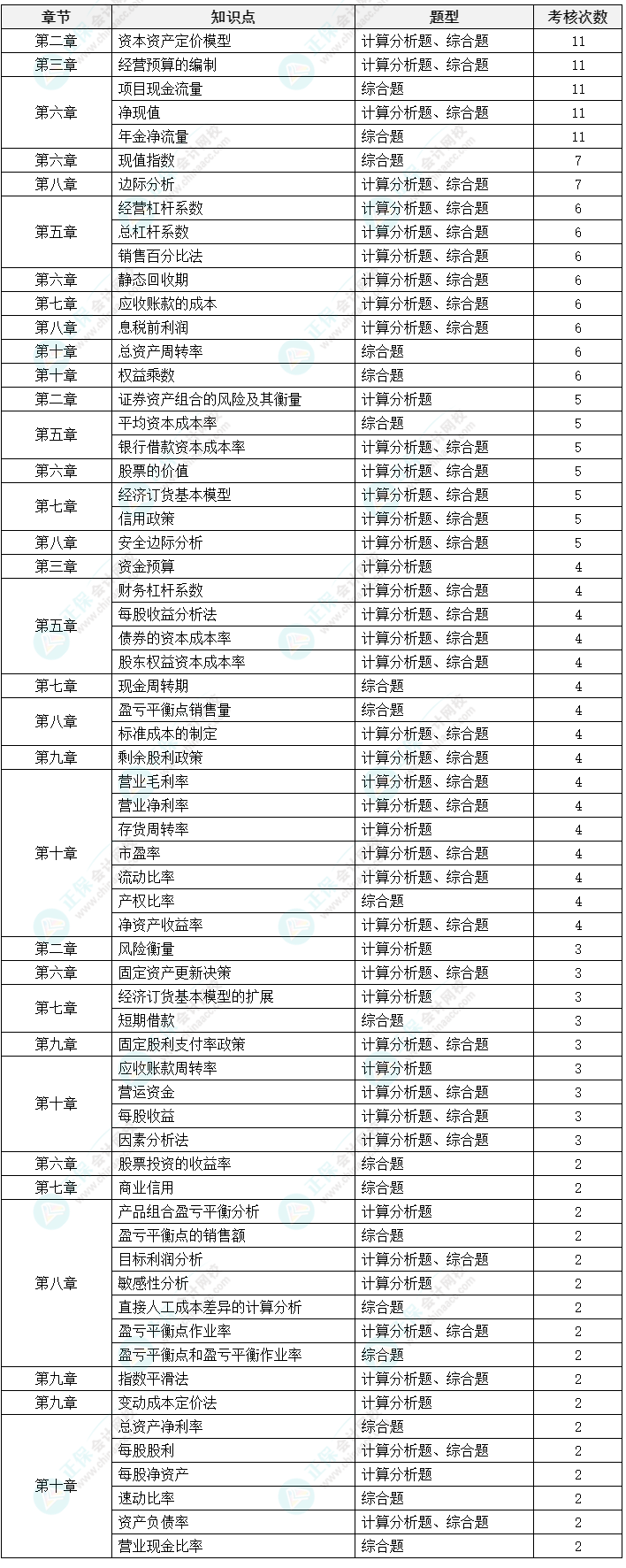 中級(jí)會(huì)計(jì)《財(cái)務(wù)管理》延考備考方法及注意事項(xiàng)來啦！