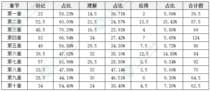 中級(jí)會(huì)計(jì)《財(cái)務(wù)管理》延考備考方法及注意事項(xiàng)來啦！