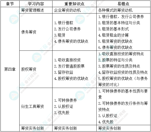 延考不慌！中級會計《財務(wù)管理》延期考試學習計劃及重要知識點、易錯點來啦！