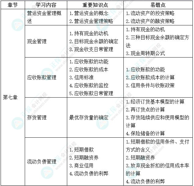 延考不慌！中級會計《財務(wù)管理》延期考試學習計劃及重要知識點、易錯點來啦！