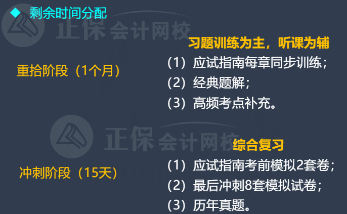 2022年中級(jí)會(huì)計(jì)延考12月3日至4日舉行！剩余時(shí)間如何分配？