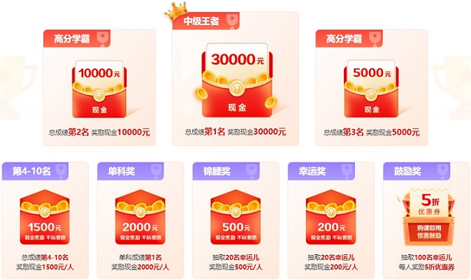 2022中級(jí)會(huì)計(jì)成績(jī)公布啦！快來(lái)沾喜氣 明年報(bào)喜的就是你！