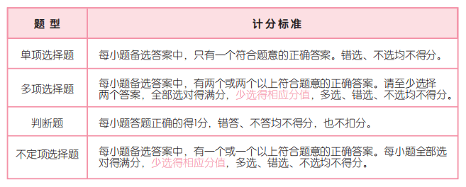 5道題測測現(xiàn)階段你的初會(huì)通關(guān)幾率 加贈(zèng)一份超實(shí)用的初級備考攻略！