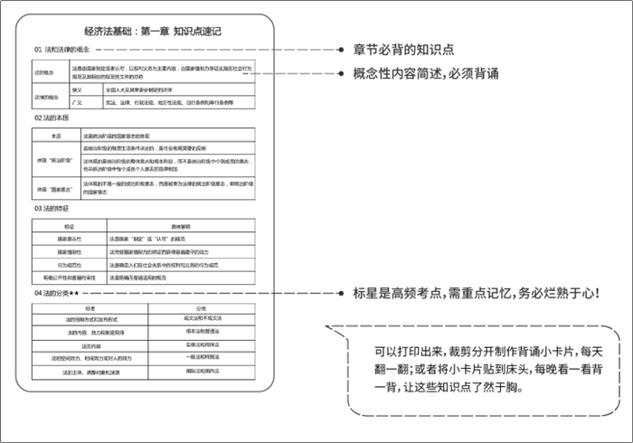 5道題測測現(xiàn)階段你的初會(huì)通關(guān)幾率 加贈(zèng)一份超實(shí)用的初級備考攻略！