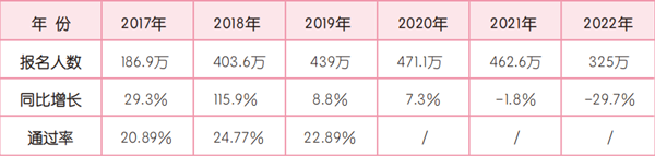 初級(jí)會(huì)計(jì)通過率只有25%？想要成功備考，掌握方法至關(guān)重要！