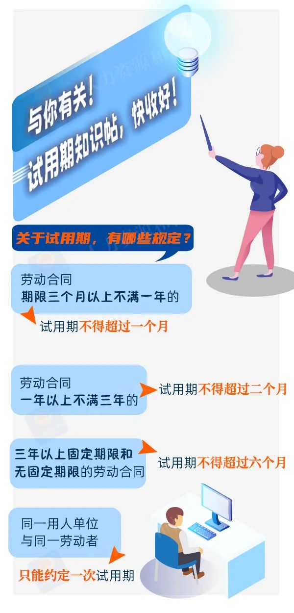 試用期怎么定？工資怎么發(fā)