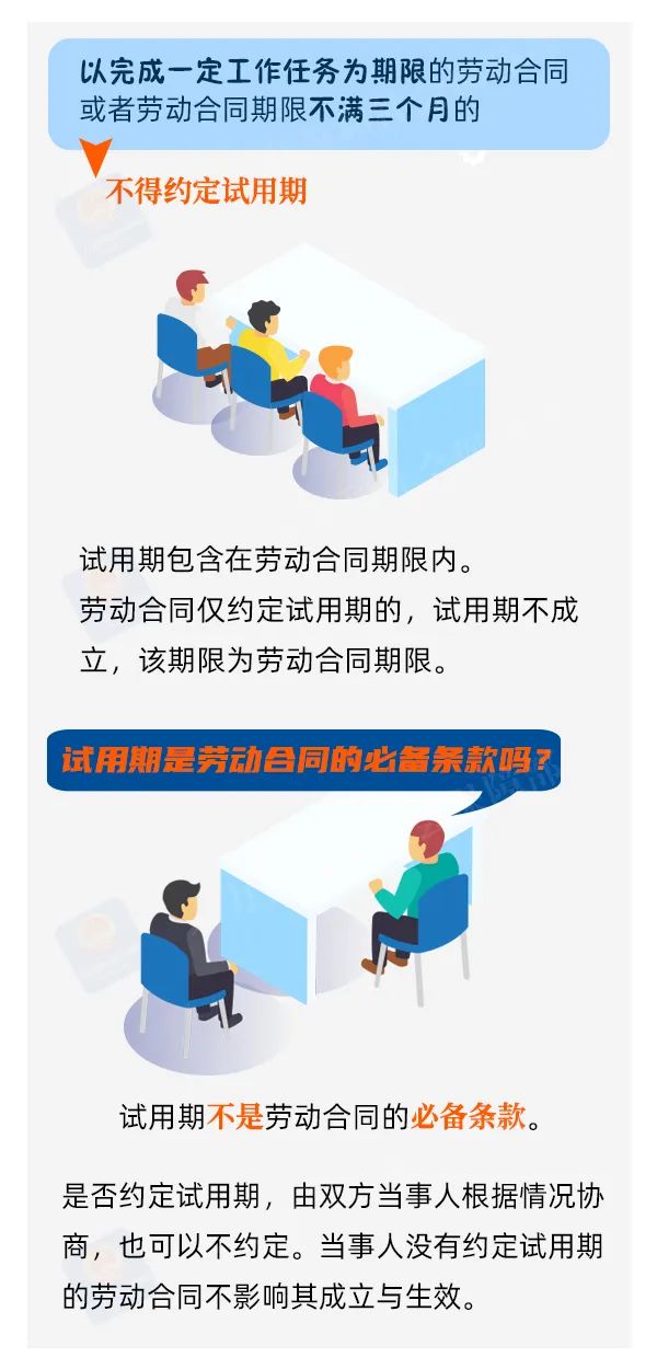 試用期怎么定？工資怎么發(fā)