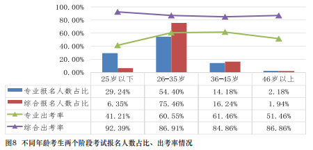 在職報(bào)考CPA有限制嗎？CPA的報(bào)考條件要求真的“三不限”嗎？