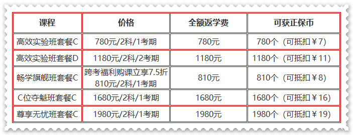 購初級課程滿￥2000才能享全額返？NO！實驗及以上班次購即返學(xué)費