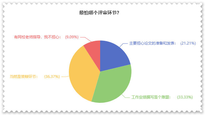 高級會計師評審難？難在哪？如何攻克？