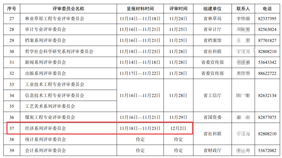 黑龍江2022高級經(jīng)濟師評審