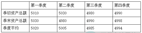 季末甲公司資產(chǎn)總額金額如下表