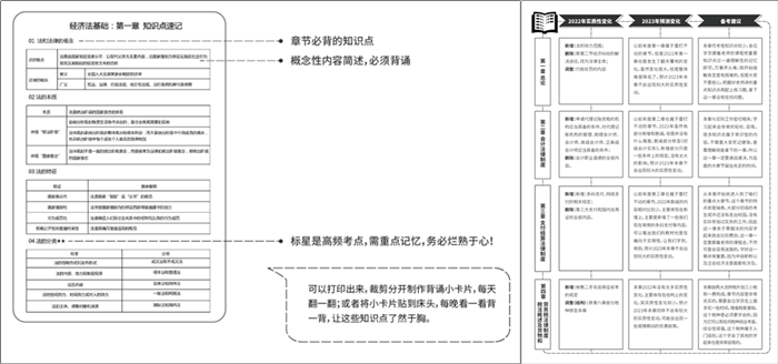 【備考攻略】2023年初級(jí)會(huì)計(jì)考試新手村速通指南