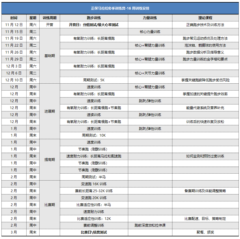 訓練安排