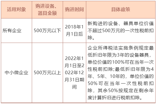 固定資產(chǎn)一次性扣除政策