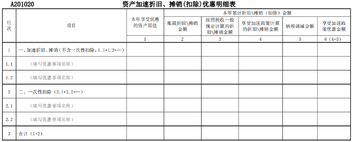 資產(chǎn)加速折舊、攤銷優(yōu)惠明細表