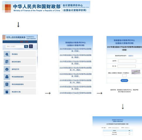 呼和浩特考區(qū)初級(jí)成績查詢和證書領(lǐng)取的相關(guān)事宜