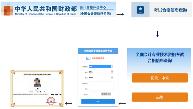 呼和浩特考區(qū)初級(jí)成績查詢和證書領(lǐng)取的相關(guān)事宜