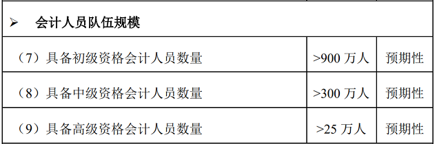 2023年初級會計考試科目將新增一科？這屆考生太難了！