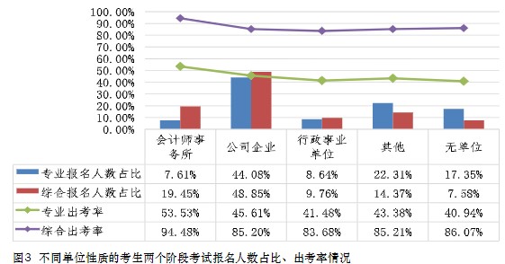 中注協(xié)數(shù)據(jù)！這些人更適合考注會